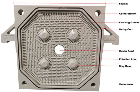 Filter Press System Singapore|filter press end plate name.